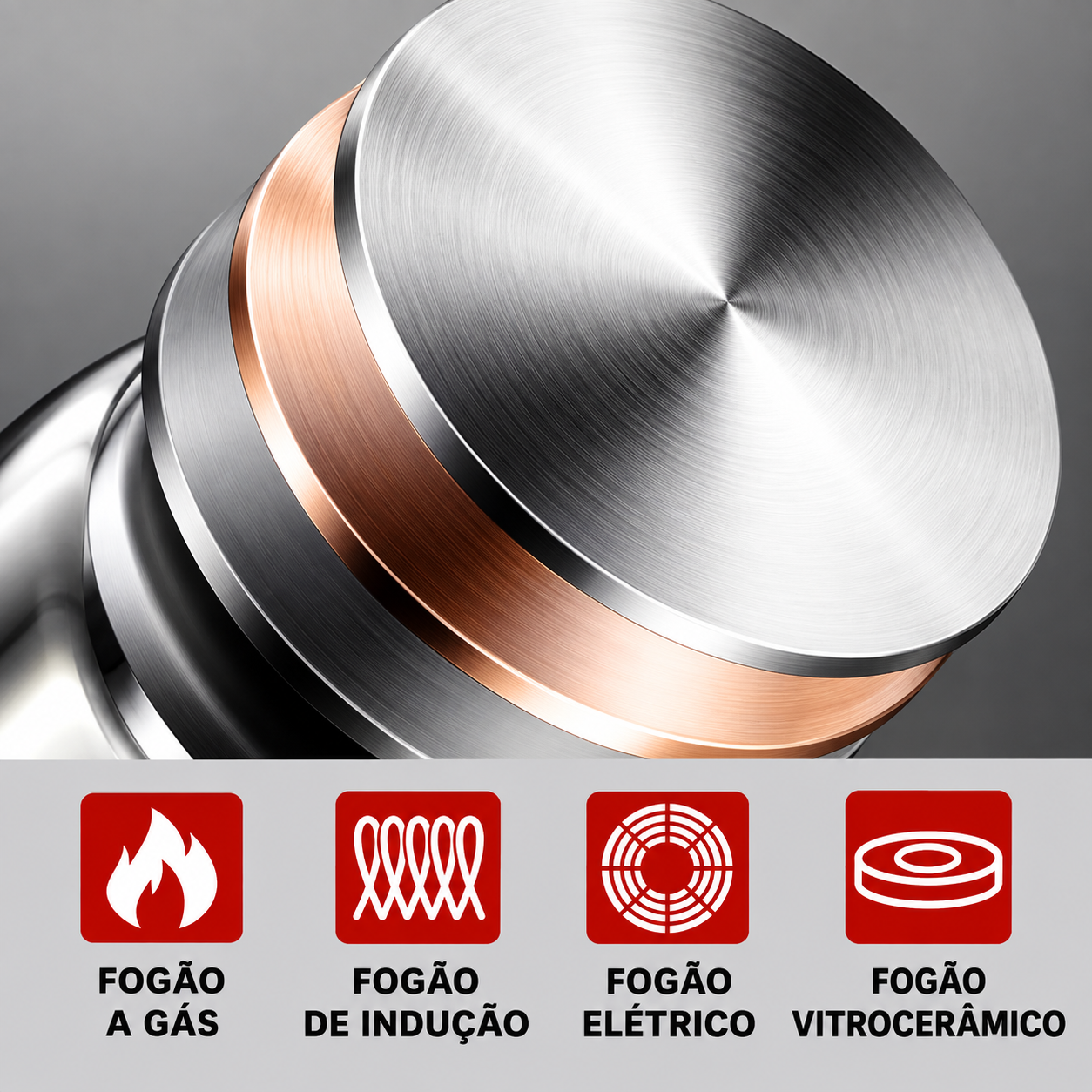 Fundo triplo da panela UltraChef com camada de cobre e ícones de compatibilidade com fogão a gás, de indução, elétrico e vitrocerâmico